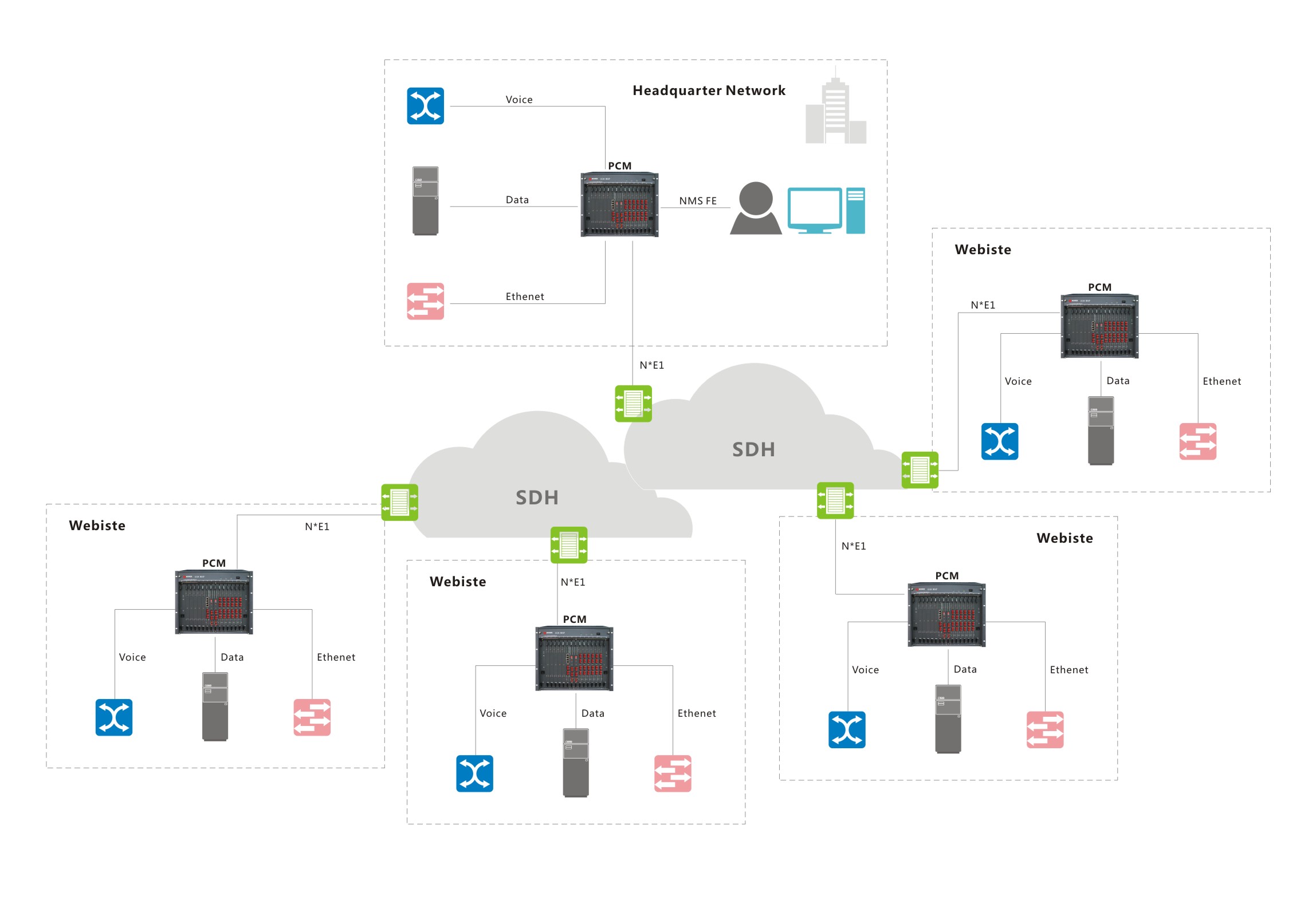 The Application Solutions of PCM